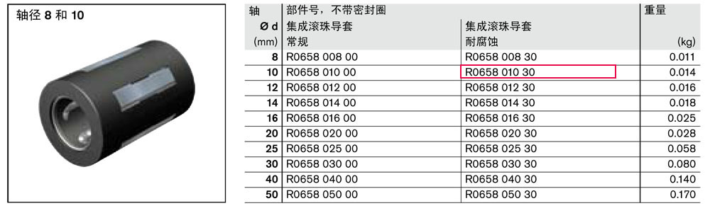 滾珠導套-1.jpg