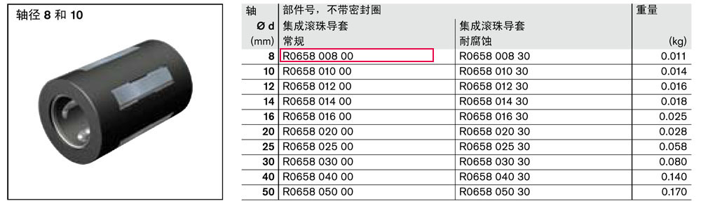 滾珠導(dǎo)套-1.jpg