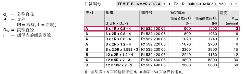 滾珠絲杠傳動(dòng)系統(tǒng)-32.jpg