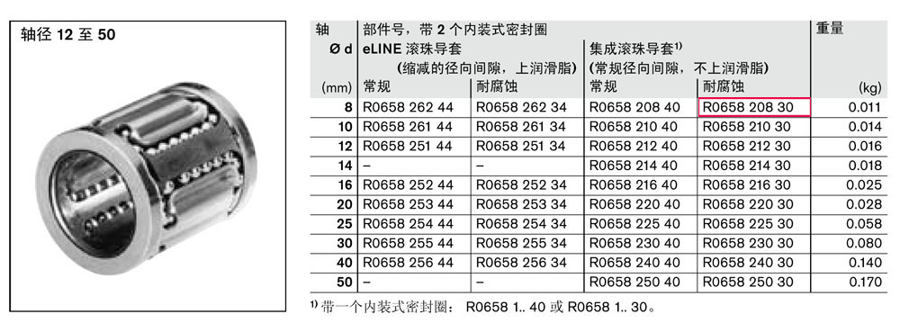 滾珠導套-2.jpg