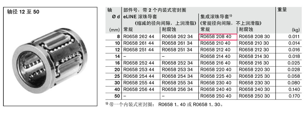 滾珠導(dǎo)套-2.jpg