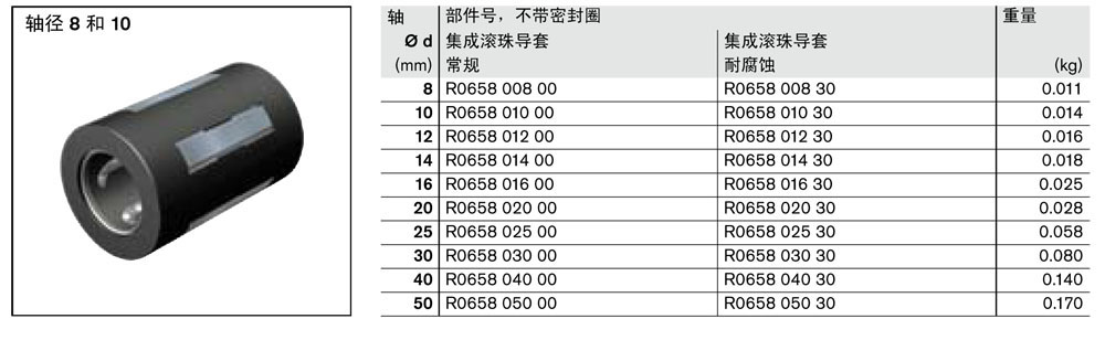 滾珠導(dǎo)套-1.jpg