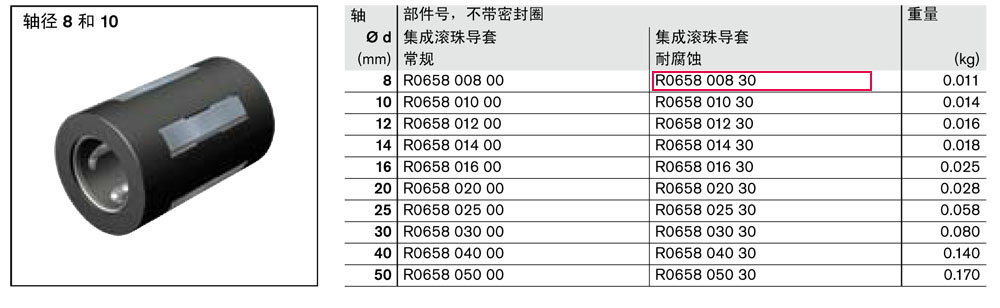滾珠導(dǎo)套-1.jpg