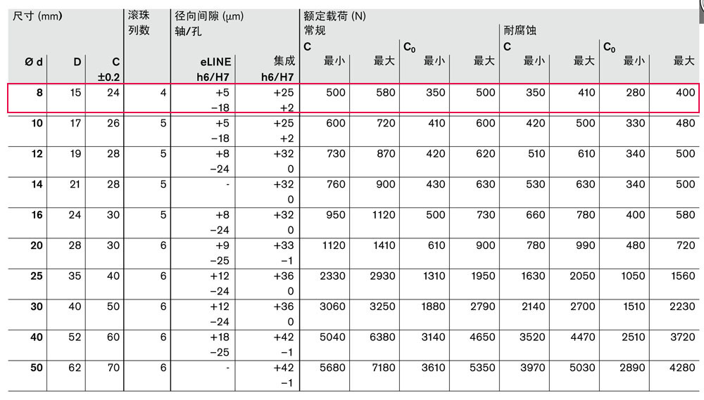 滾珠導(dǎo)套-5.jpg