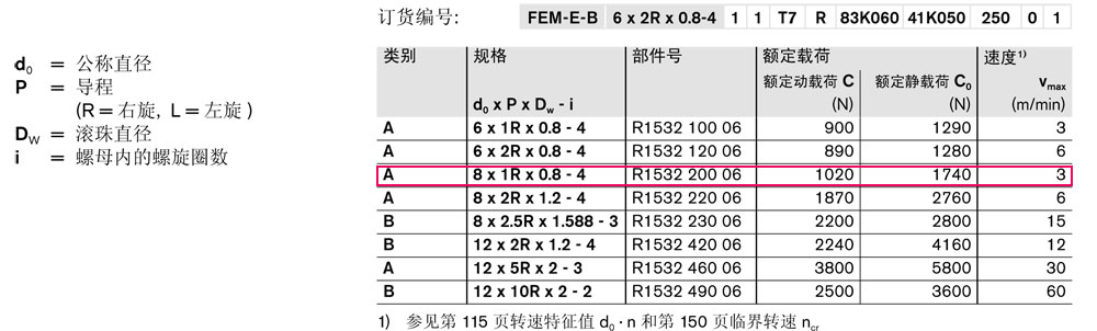 滾珠絲杠傳動系統(tǒng)-32.jpg