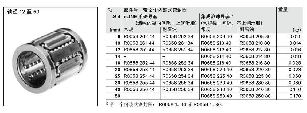 滾珠導(dǎo)套-2.jpg