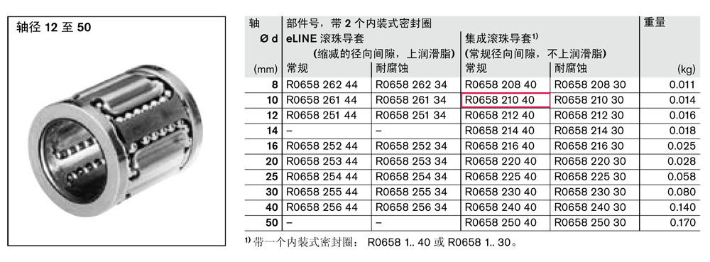 滾珠導(dǎo)套-2.jpg