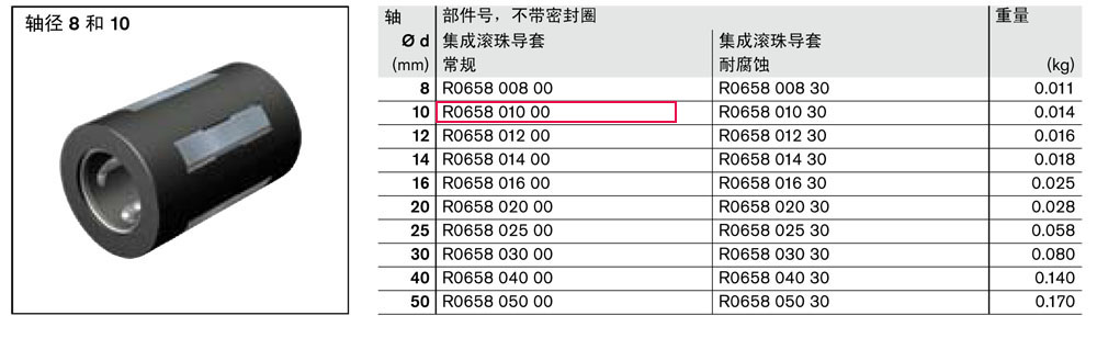 滾珠導(dǎo)套-1.jpg