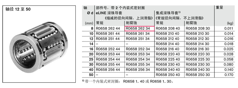 滾珠導套-2.jpg