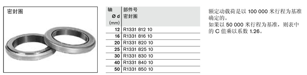 滾珠導(dǎo)套-3.jpg