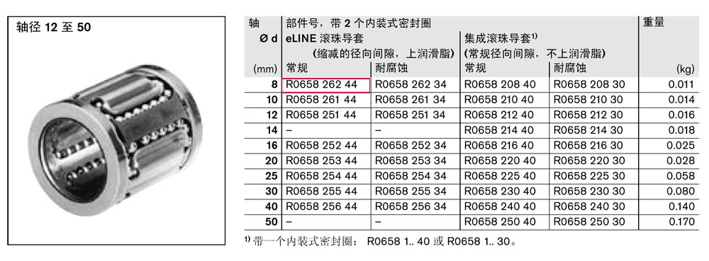 滾珠導(dǎo)套-2.jpg