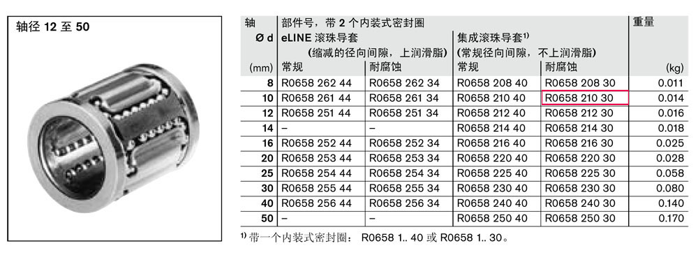 滾珠導(dǎo)套-2.jpg