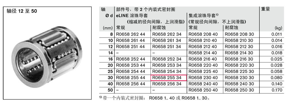 滾珠導(dǎo)套-2.jpg