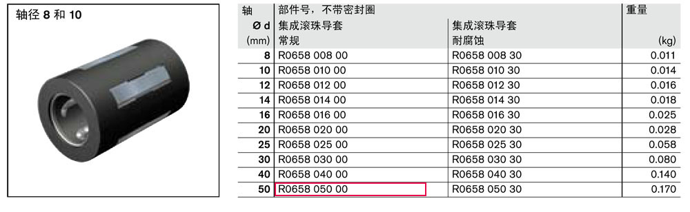 滾珠導套-1.jpg