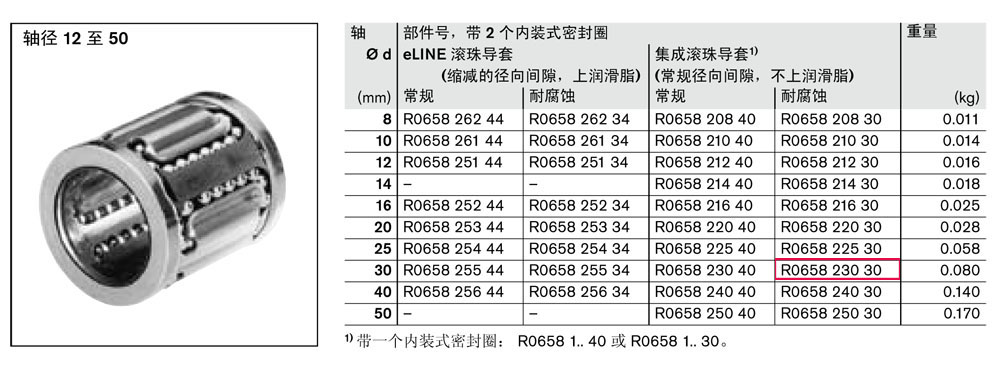 滾珠導套-2.jpg