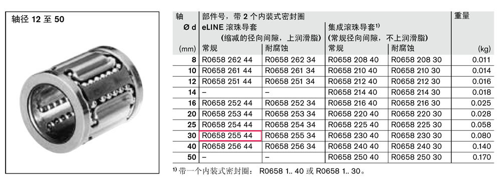 滾珠導套-2.jpg