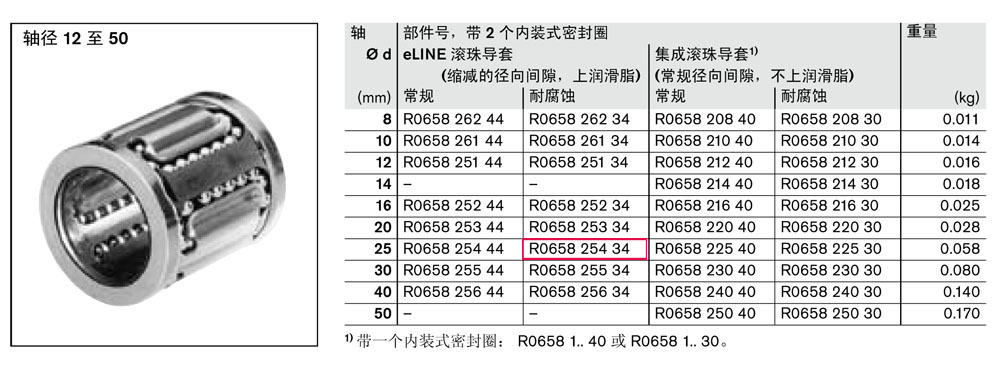 滾珠導(dǎo)套-2.jpg