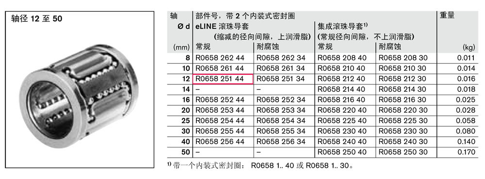 滾珠導(dǎo)套-2.jpg