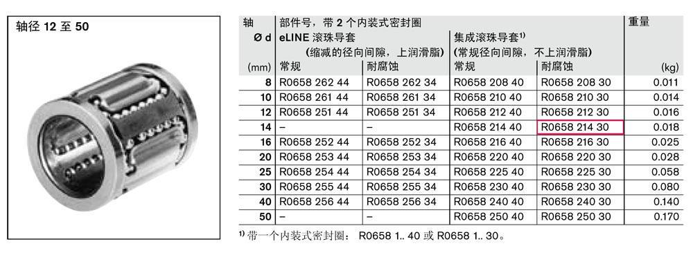 滾珠導(dǎo)套-2.jpg