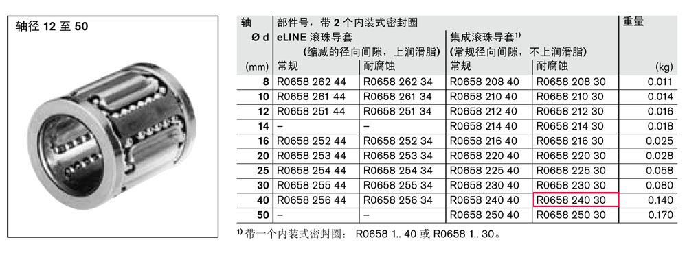 滾珠導(dǎo)套-2.jpg