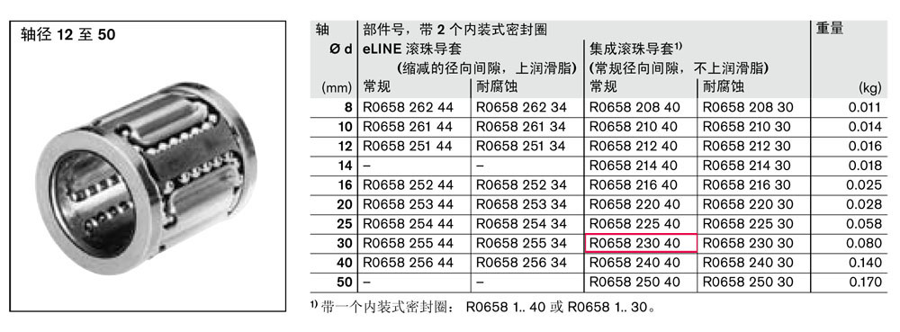滾珠導(dǎo)套-2.jpg