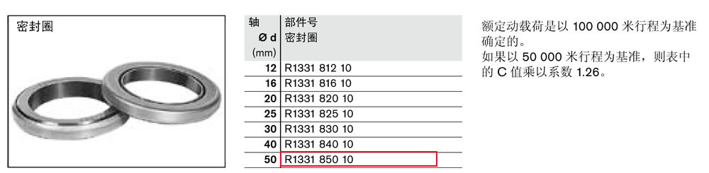 滾珠導(dǎo)套-3.jpg
