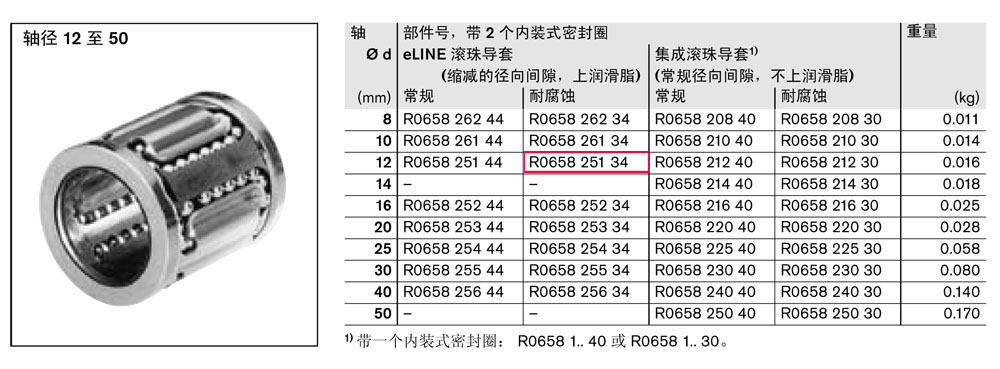 滾珠導(dǎo)套-2.jpg