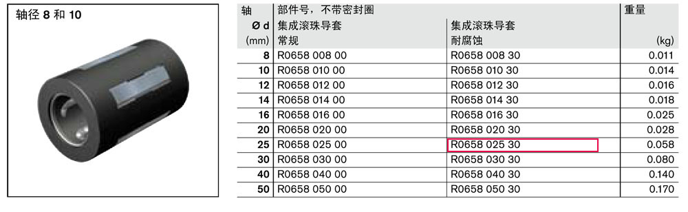 滾珠導(dǎo)套-1.jpg