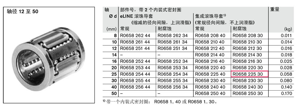 滾珠導(dǎo)套-2.jpg