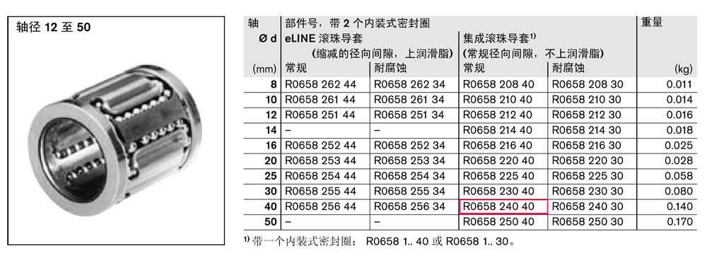 滾珠導(dǎo)套-2.jpg