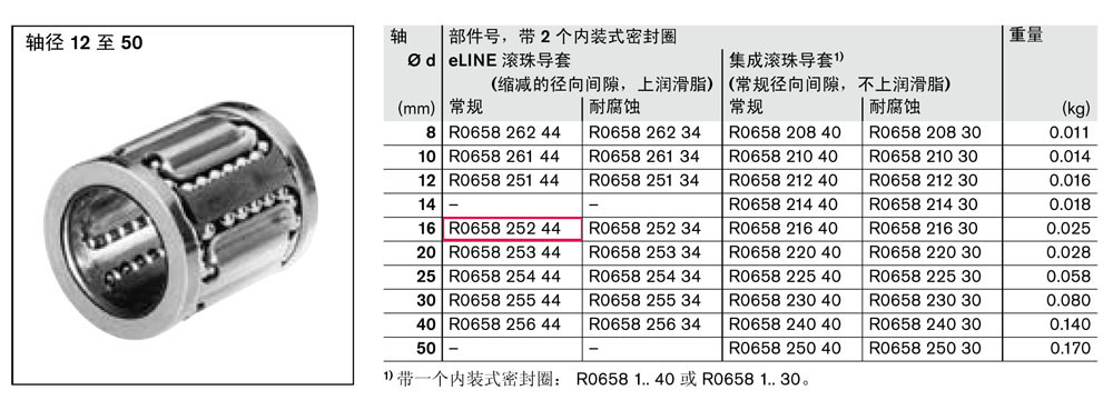 滾珠導(dǎo)套-2.jpg