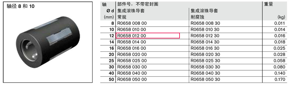 滾珠導(dǎo)套-1.jpg