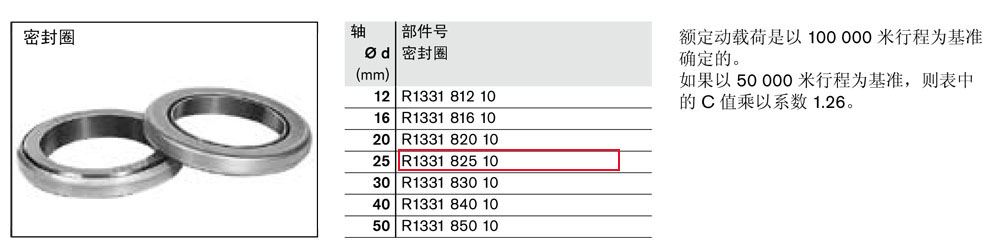 滾珠導(dǎo)套-3.jpg