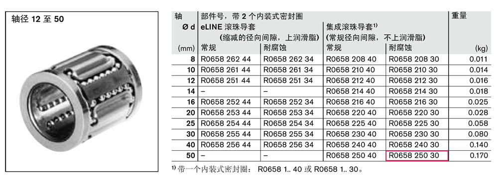 滾珠導(dǎo)套-2.jpg