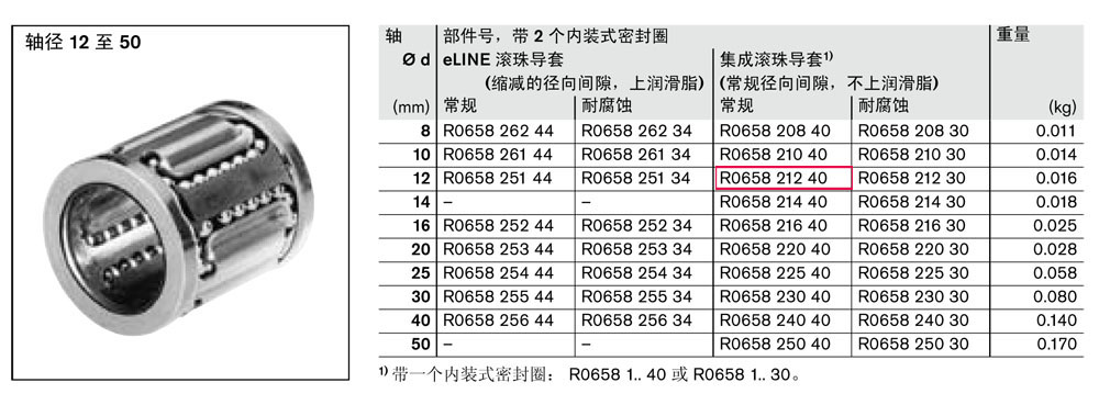 滾珠導(dǎo)套-2.jpg