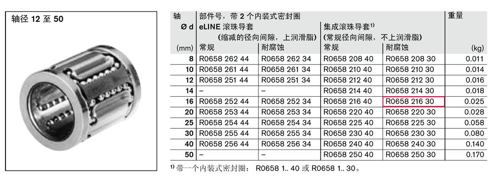 滾珠導套-2.jpg