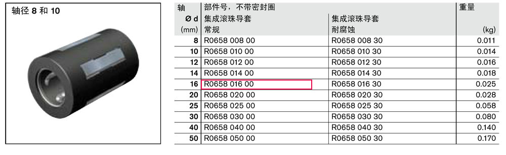 滾珠導套-1.jpg