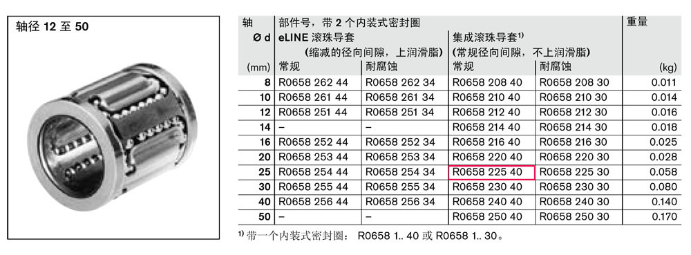 滾珠導(dǎo)套-2.jpg