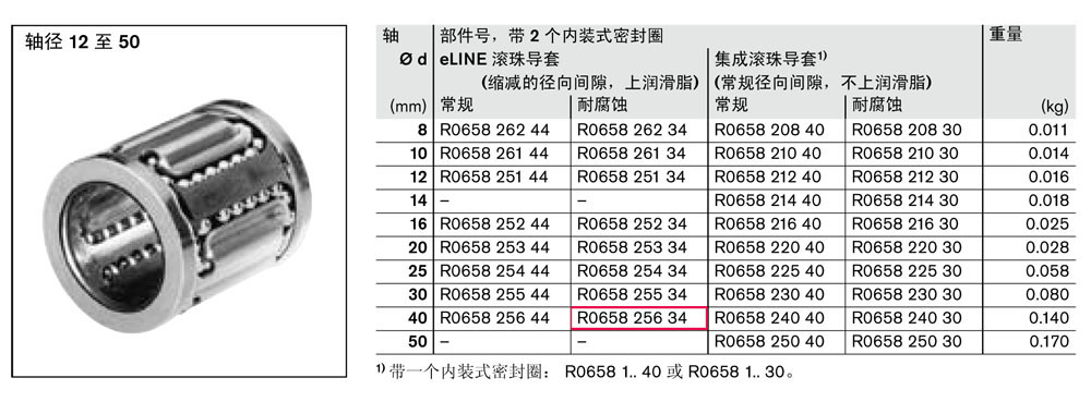 滾珠導套-2.jpg
