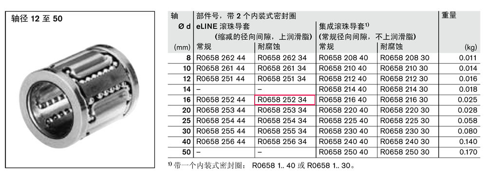 滾珠導(dǎo)套-2.jpg