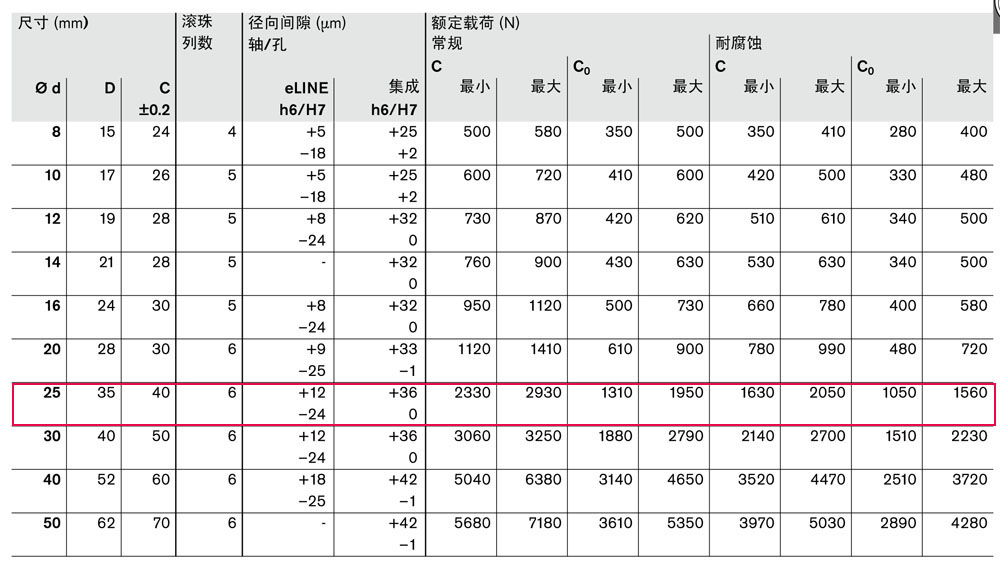 滾珠導套-5.jpg
