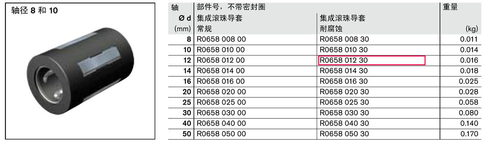 滾珠導套-1.jpg