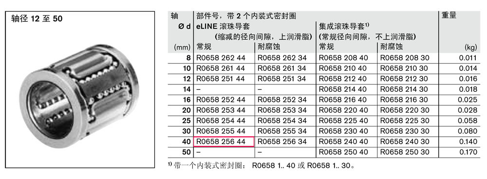 滾珠導(dǎo)套-2.jpg