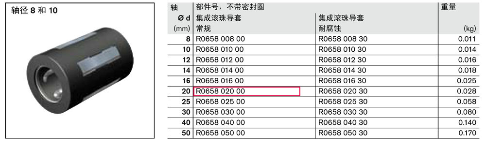 滾珠導(dǎo)套-1.jpg