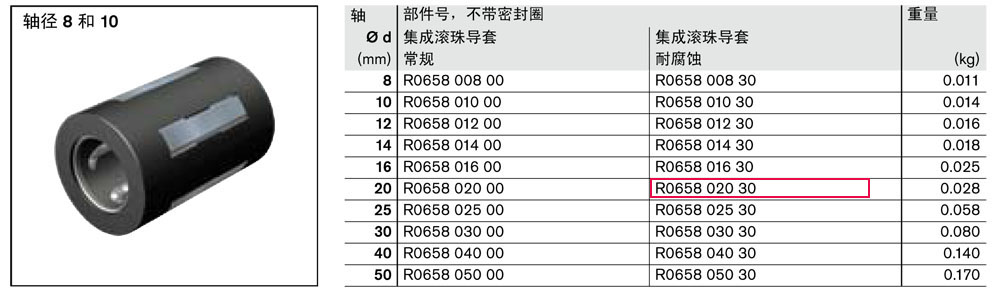 滾珠導(dǎo)套-1.jpg