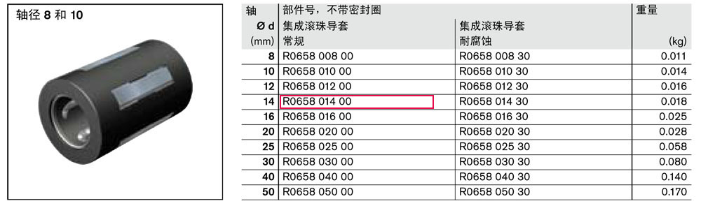 滾珠導(dǎo)套-1.jpg