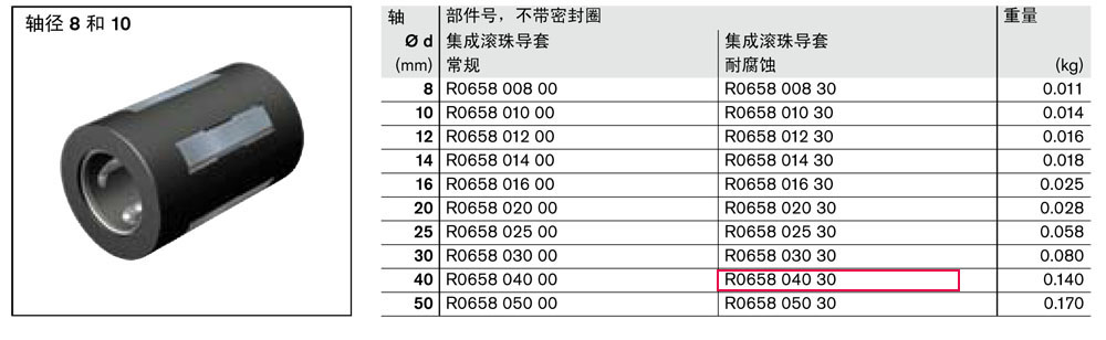 滾珠導(dǎo)套-1.jpg