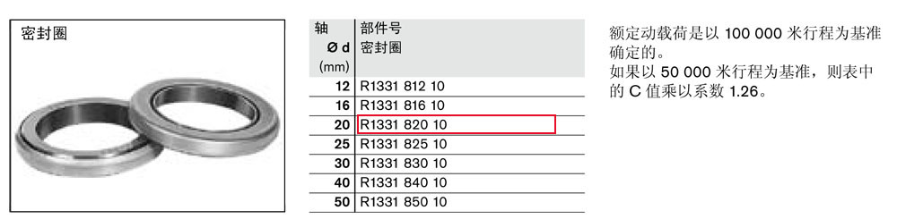 滾珠導(dǎo)套-3.jpg