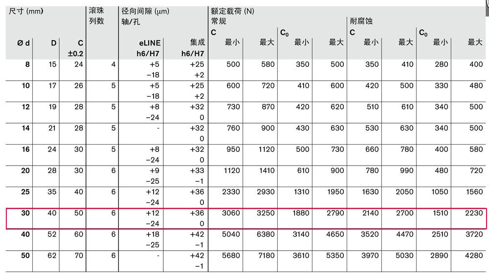滾珠導套-5.jpg