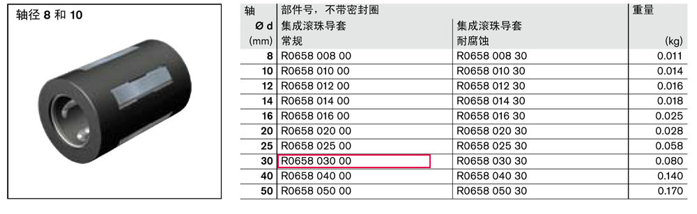 滾珠導(dǎo)套-1.jpg